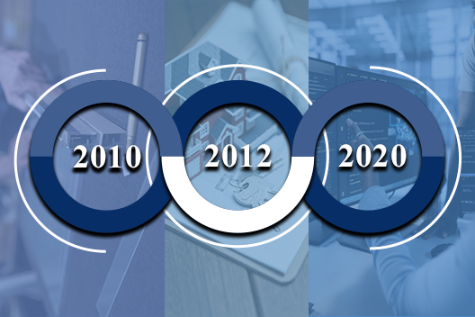 10+ Years Industry Experience